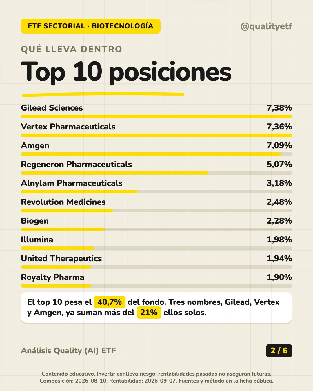 Qué lleva dentro del análisis de iShares Nasdaq US Biotechnology UCITS ETF (Acc)