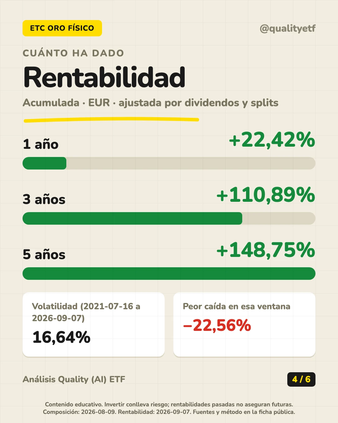 Rentabilidad histórica del análisis de iShares Physical Gold ETC