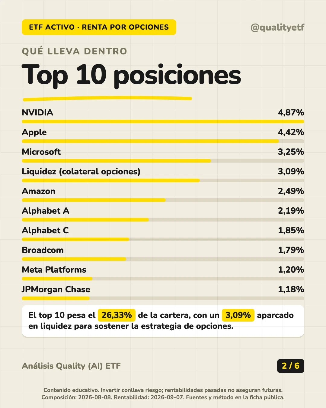 Qué lleva dentro del análisis de iShares World Equity High Income UCITS ETF USD (Dist)