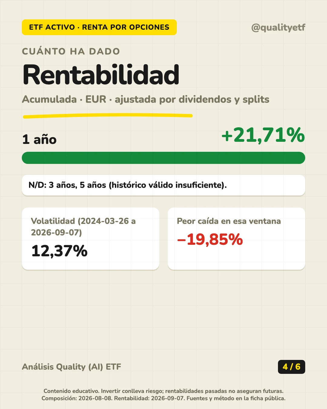 Rentabilidad histórica del análisis de iShares World Equity High Income UCITS ETF USD (Dist)