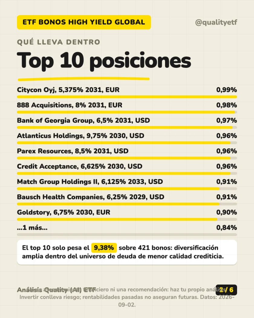 Ficha del producto del análisis de JPMorgan Global High Yield Corporate Bond Multi-Factor Active UCITS ETF EUR Hedged (dist)