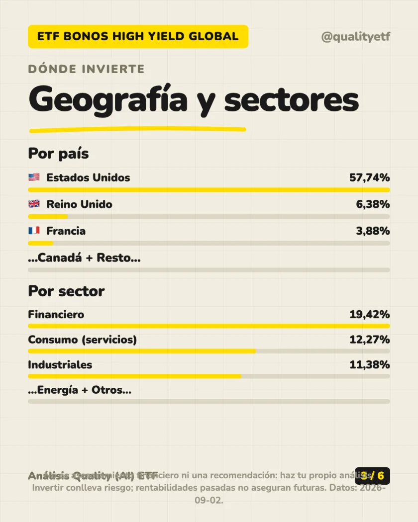 Qué lleva dentro del análisis de JPMorgan Global High Yield Corporate Bond Multi-Factor Active UCITS ETF EUR Hedged (dist)