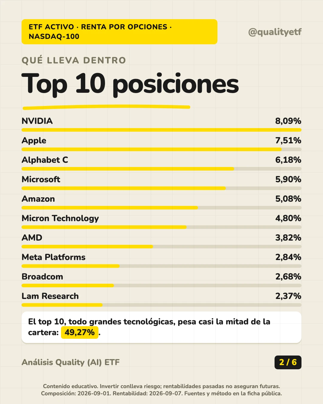 Qué lleva dentro del análisis de JPMorgan Nasdaq Equity Premium Income Active UCITS ETF USD (Acc)