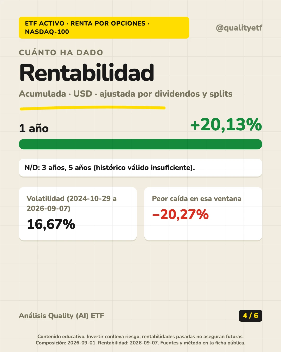 Rentabilidad histórica del análisis de JPMorgan Nasdaq Equity Premium Income Active UCITS ETF USD (Acc)