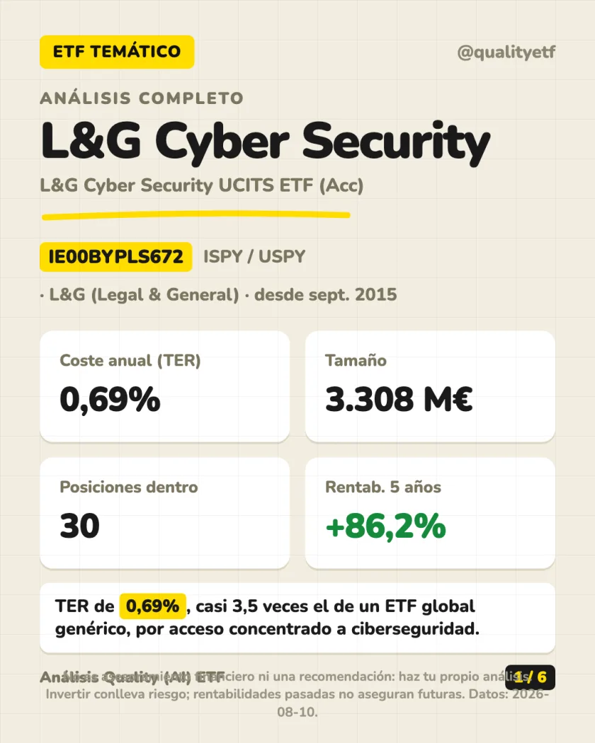 Resumen en 30 segundos del análisis de L&G Cyber Security UCITS ETF (Acc)
