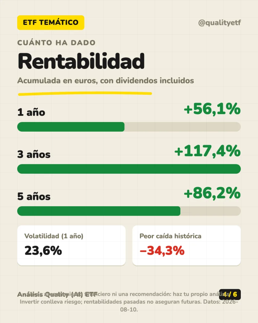 Rentabilidad histórica del análisis de L&G Cyber Security UCITS ETF (Acc)