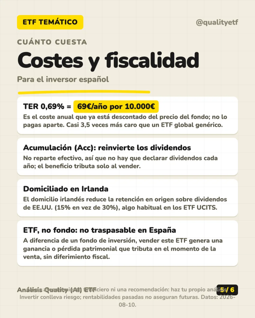 Costes y fiscalidad del análisis de L&G Cyber Security UCITS ETF (Acc)