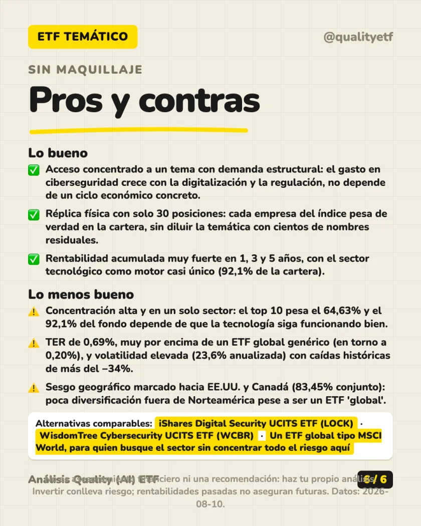 Pros y contras del análisis de L&G Cyber Security UCITS ETF (Acc)