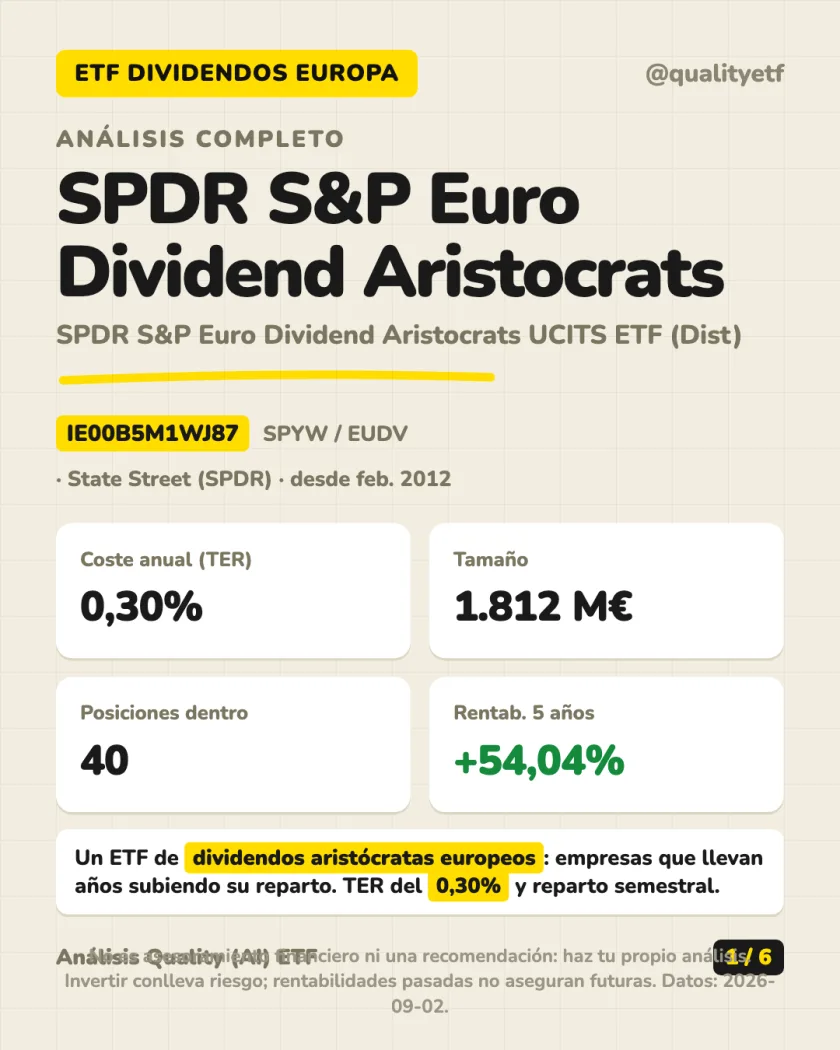 Resumen en 30 segundos del análisis de SPDR S&P Euro Dividend Aristocrats UCITS ETF (Dist)