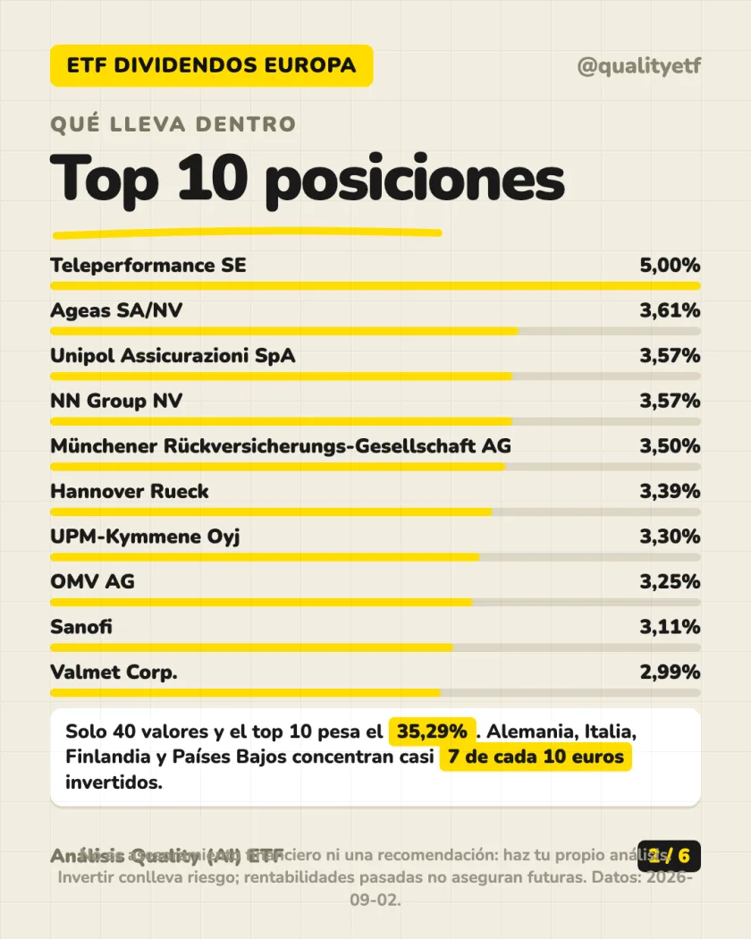 Ficha del producto del análisis de SPDR S&P Euro Dividend Aristocrats UCITS ETF (Dist)
