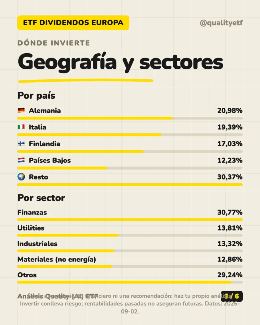Qué lleva dentro del análisis de SPDR S&P Euro Dividend Aristocrats UCITS ETF (Dist)