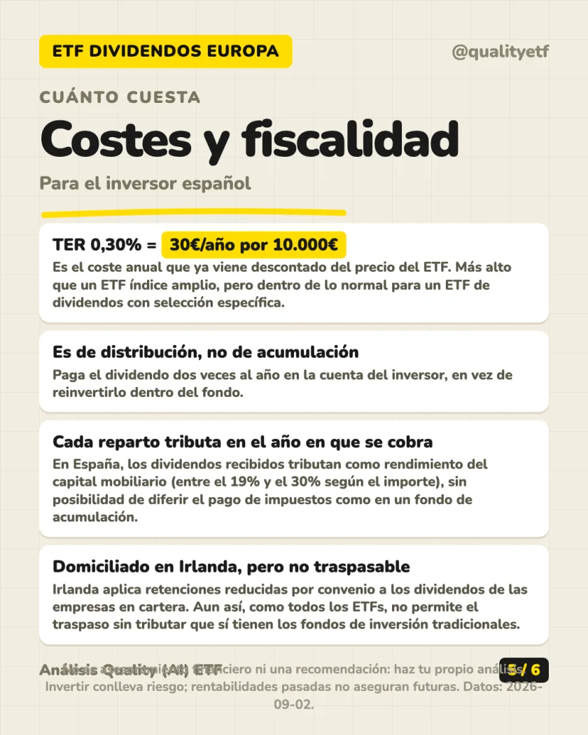 Rentabilidad histórica del análisis de SPDR S&P Euro Dividend Aristocrats UCITS ETF (Dist)