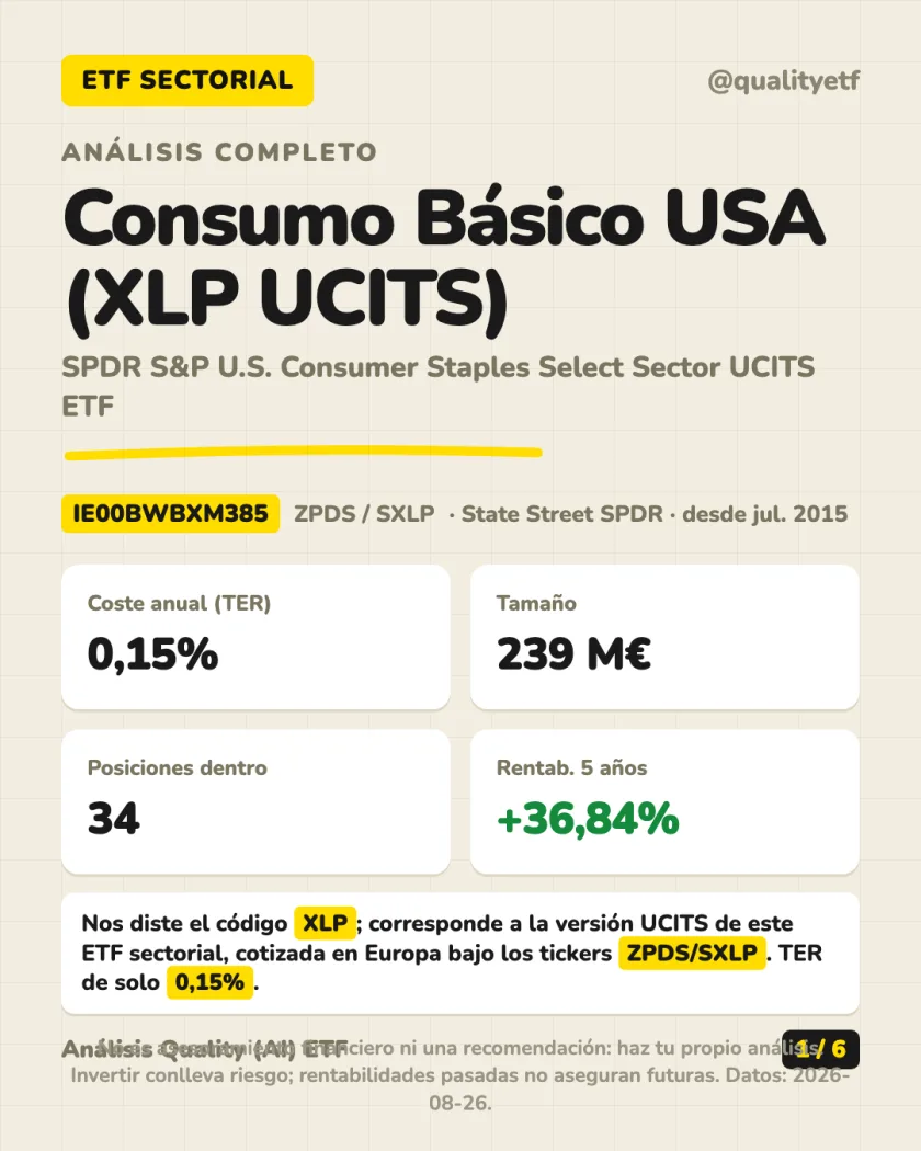 Resumen en 30 segundos del análisis de SPDR S&P U.S. Consumer Staples Select Sector UCITS ETF