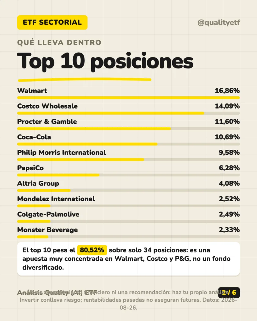 Qué lleva dentro del análisis de SPDR S&P U.S. Consumer Staples Select Sector UCITS ETF