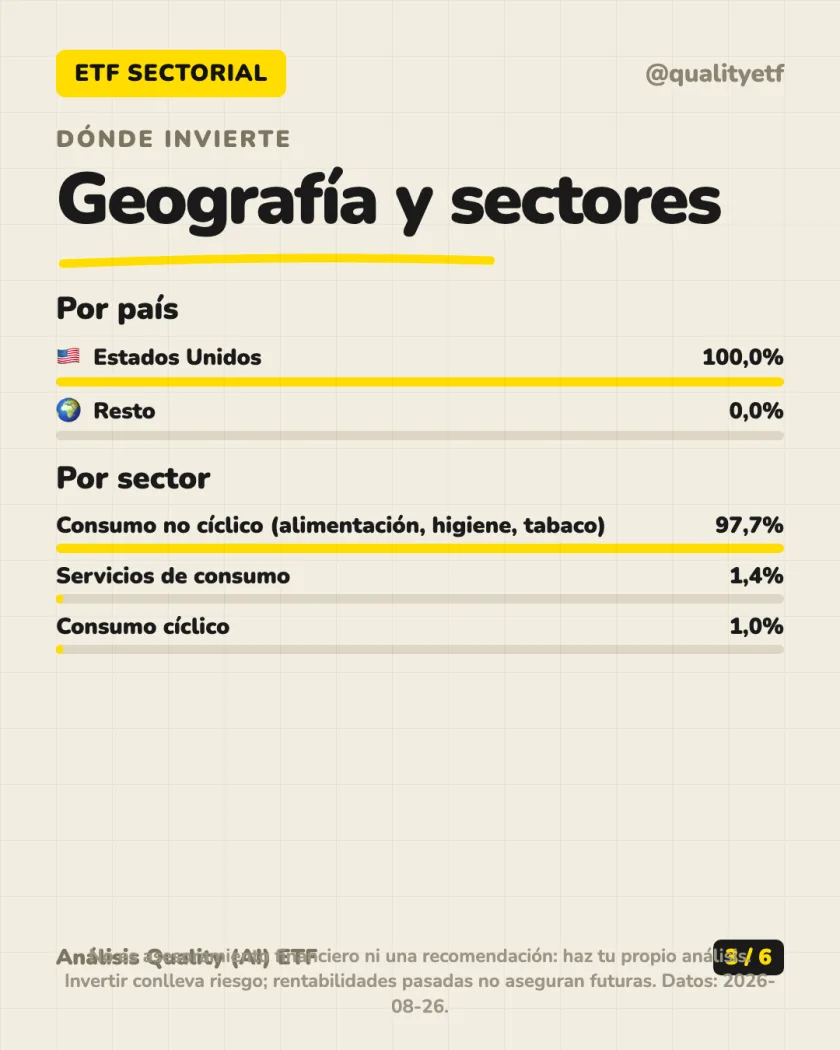 Dónde invierte del análisis de SPDR S&P U.S. Consumer Staples Select Sector UCITS ETF