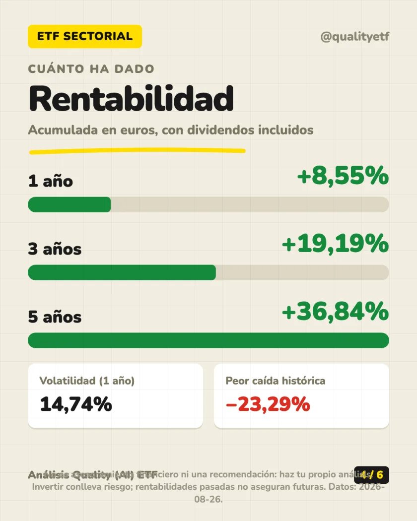 Rentabilidad histórica del análisis de SPDR S&P U.S. Consumer Staples Select Sector UCITS ETF