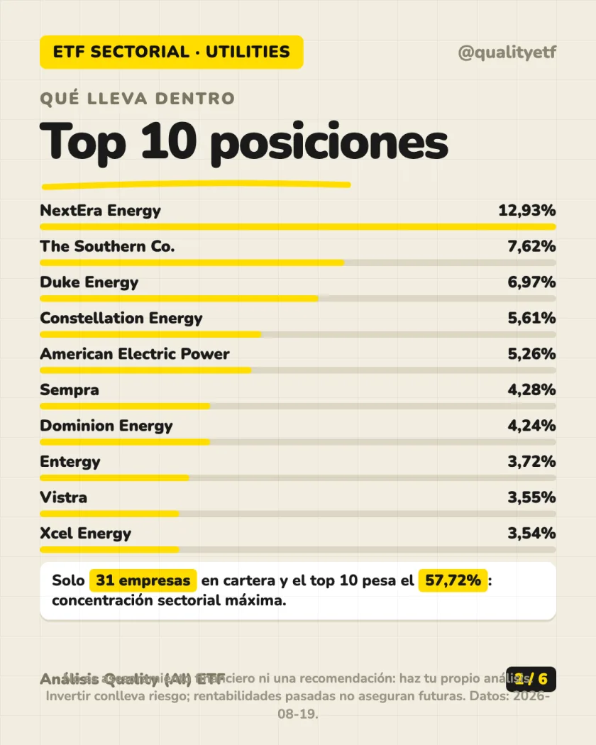 Qué lleva dentro del análisis de SPDR S&P U.S. Utilities Select Sector UCITS ETF (Acc)