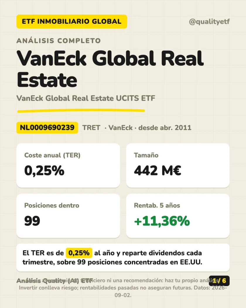 Resumen en 30 segundos del análisis de VanEck Global Real Estate UCITS ETF