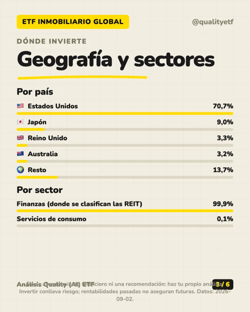 Qué lleva dentro del análisis de VanEck Global Real Estate UCITS ETF