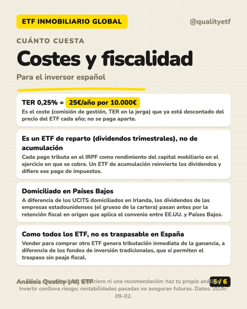 Rentabilidad histórica del análisis de VanEck Global Real Estate UCITS ETF
