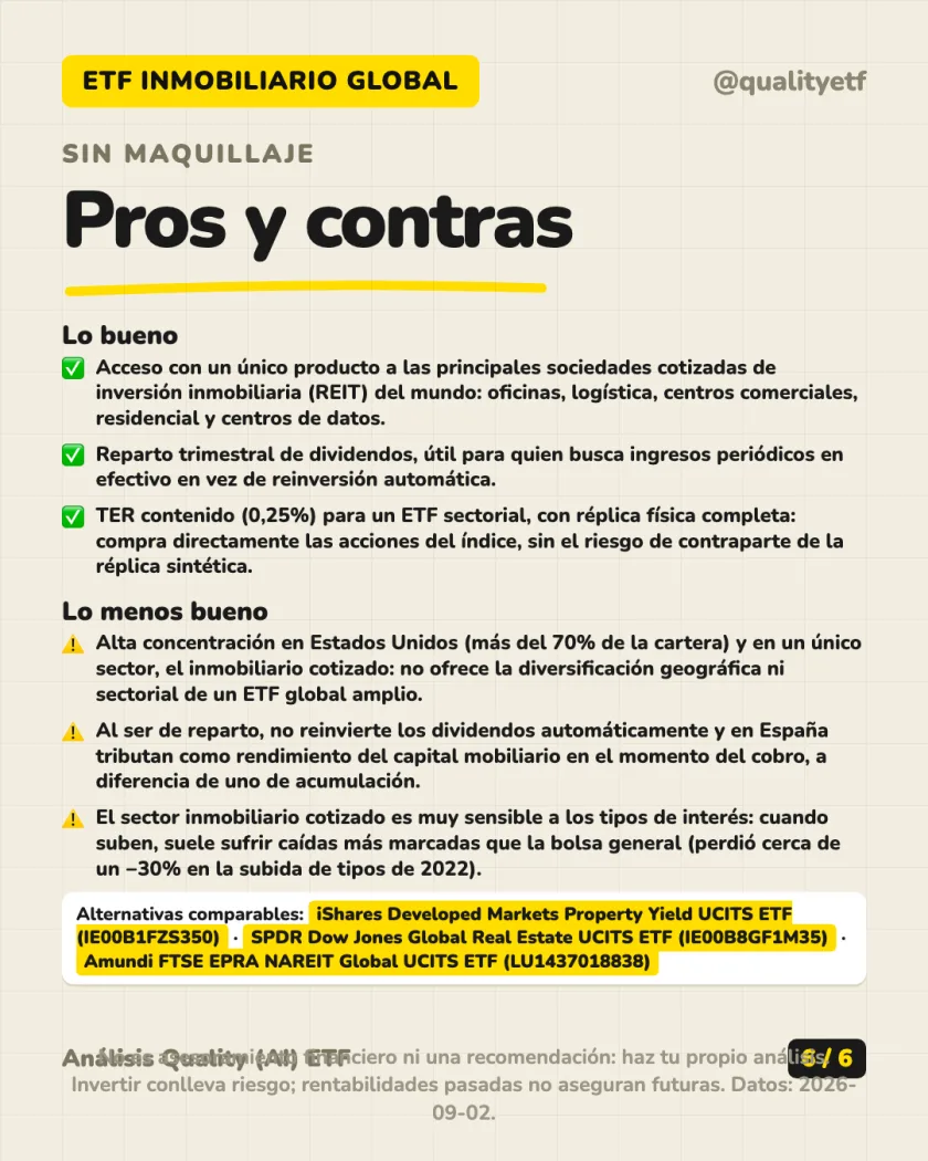 Costes y fiscalidad del análisis de VanEck Global Real Estate UCITS ETF