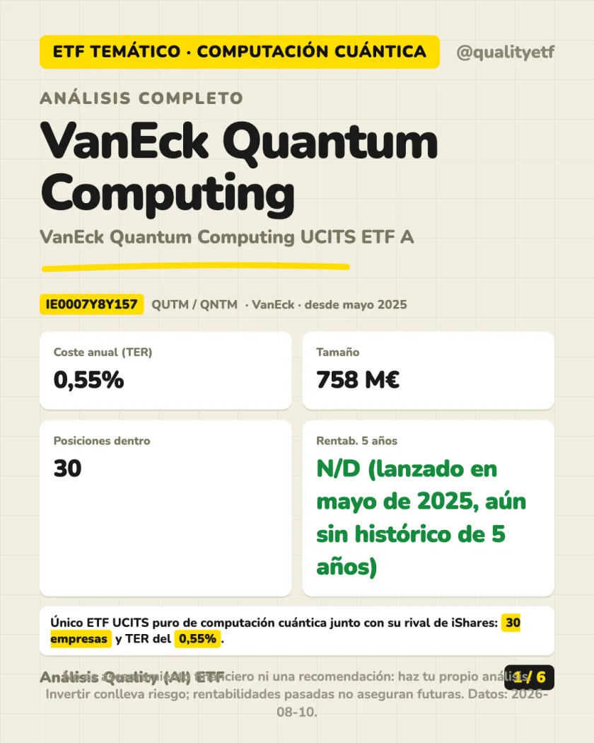 Resumen en 30 segundos del análisis de VanEck Quantum Computing UCITS ETF A