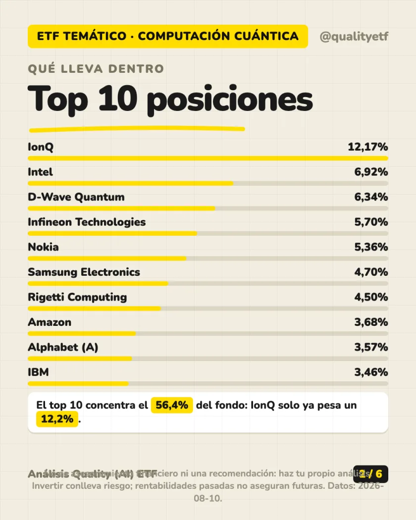 Qué lleva dentro del análisis de VanEck Quantum Computing UCITS ETF A