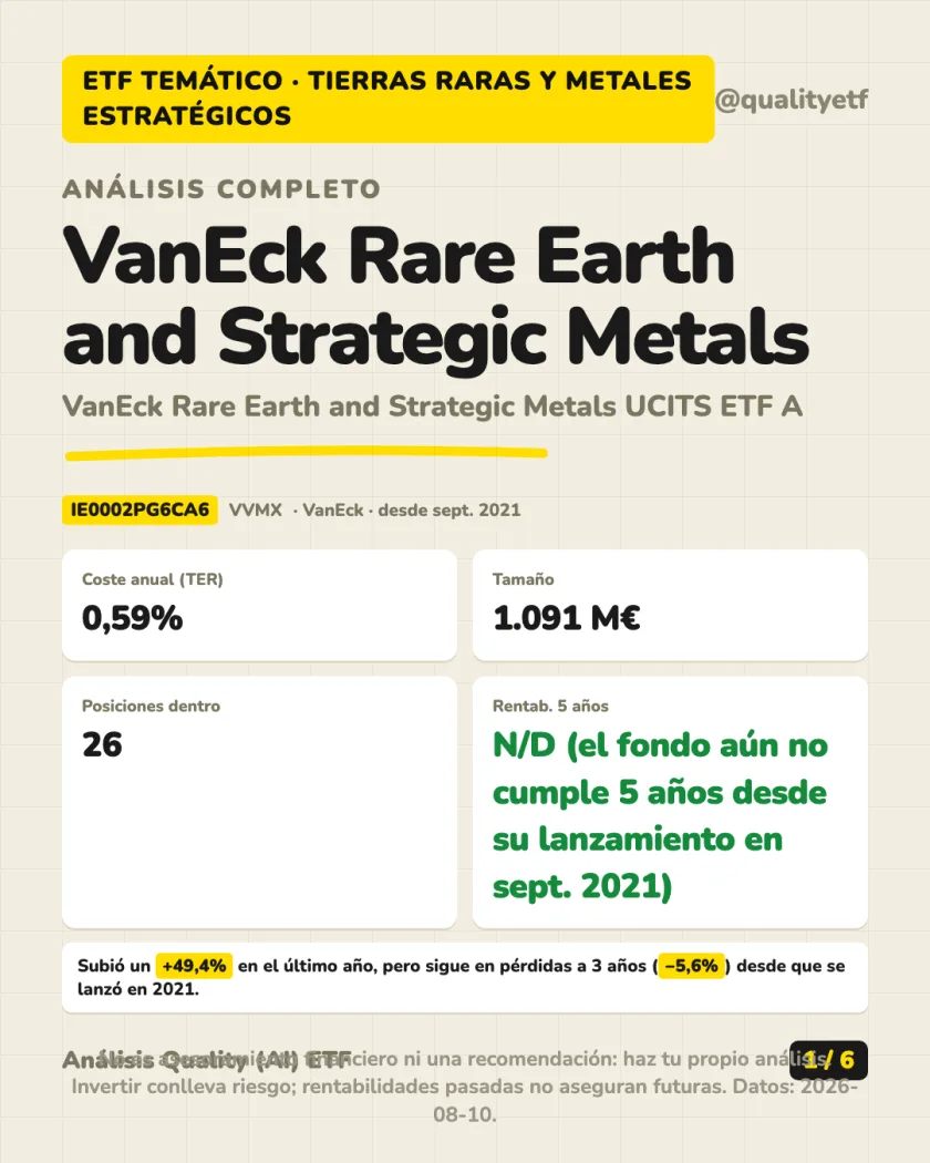 Resumen en 30 segundos del análisis de VanEck Rare Earth and Strategic Metals UCITS ETF A