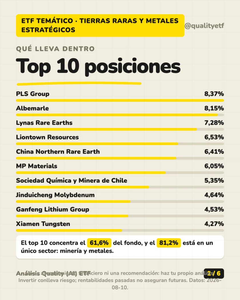 Qué lleva dentro del análisis de VanEck Rare Earth and Strategic Metals UCITS ETF A