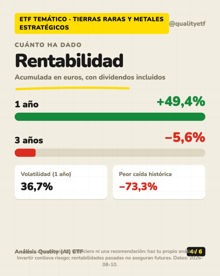 Rentabilidad histórica del análisis de VanEck Rare Earth and Strategic Metals UCITS ETF A