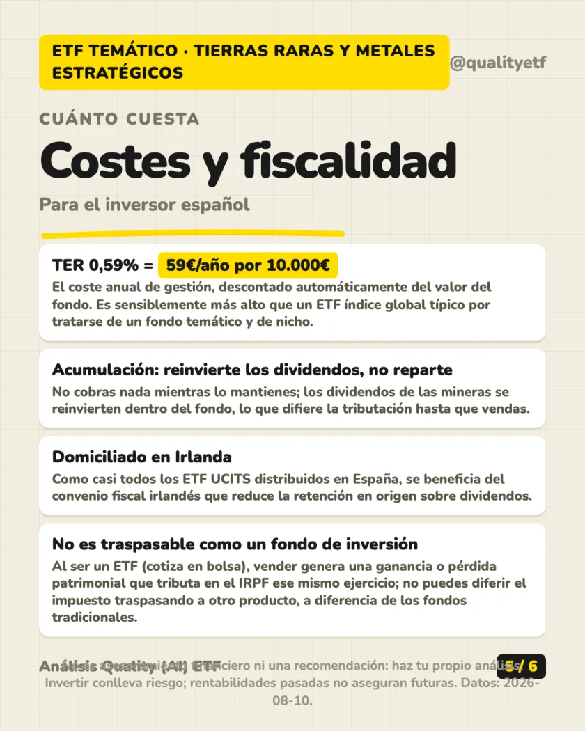 Costes y fiscalidad del análisis de VanEck Rare Earth and Strategic Metals UCITS ETF A