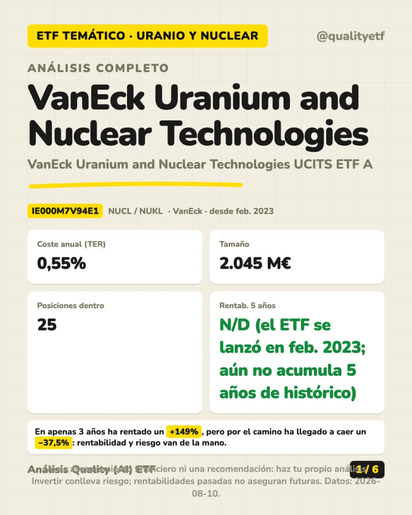 Resumen en 30 segundos del análisis de VanEck Uranium and Nuclear Technologies UCITS ETF A