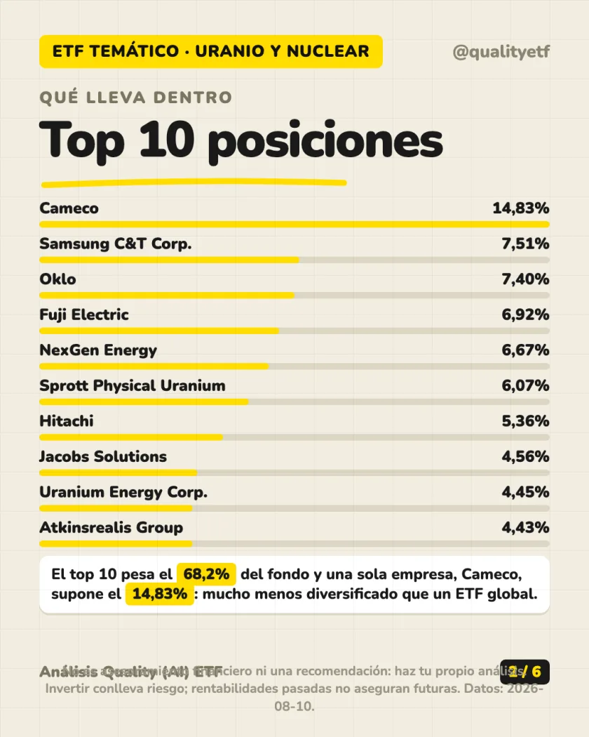 Qué lleva dentro del análisis de VanEck Uranium and Nuclear Technologies UCITS ETF A