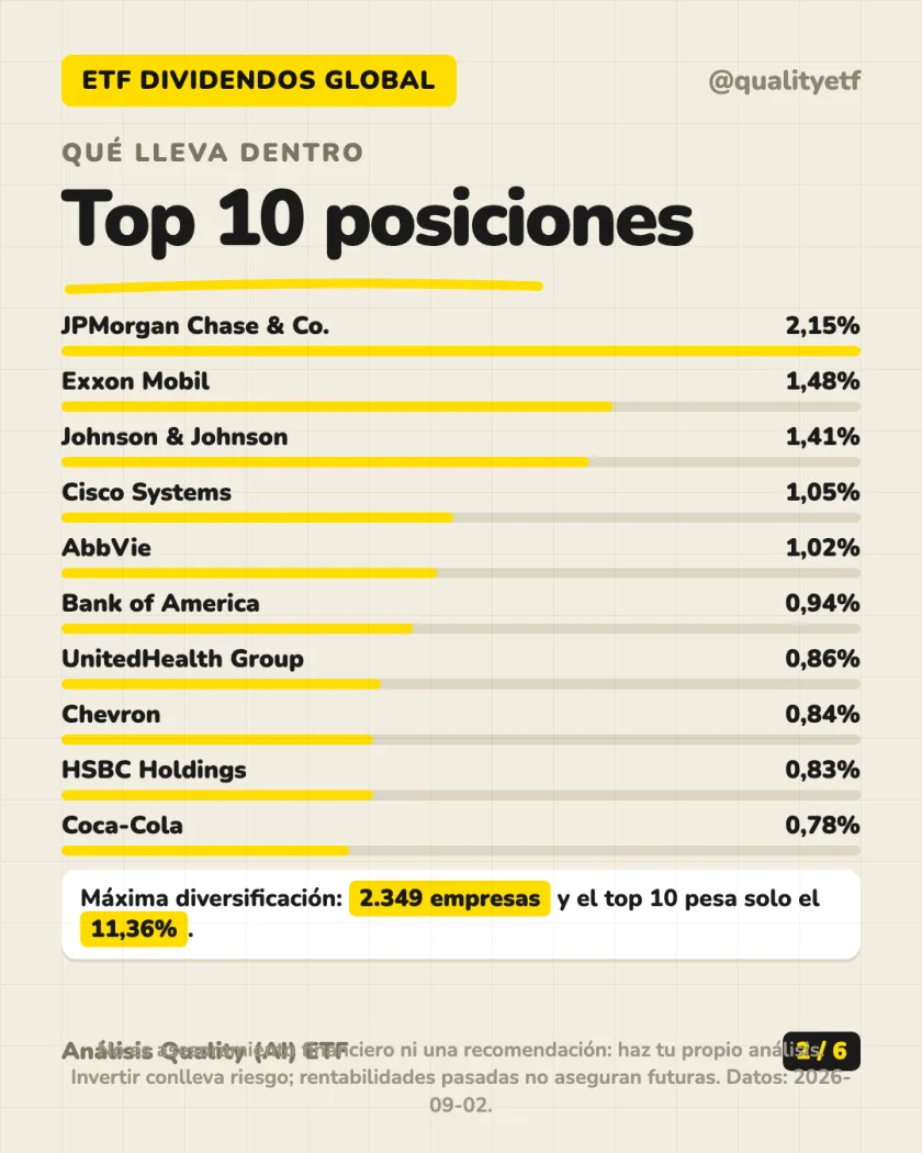 Ficha del producto del análisis de Vanguard FTSE All-World High Dividend Yield UCITS ETF Distributing