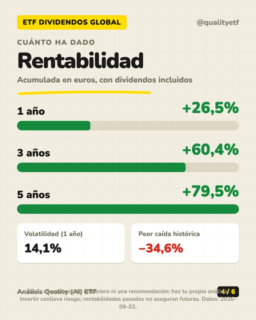 Dónde invierte del análisis de Vanguard FTSE All-World High Dividend Yield UCITS ETF Distributing