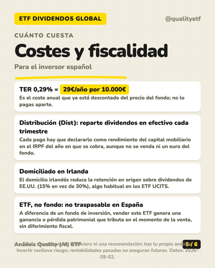 Rentabilidad histórica del análisis de Vanguard FTSE All-World High Dividend Yield UCITS ETF Distributing