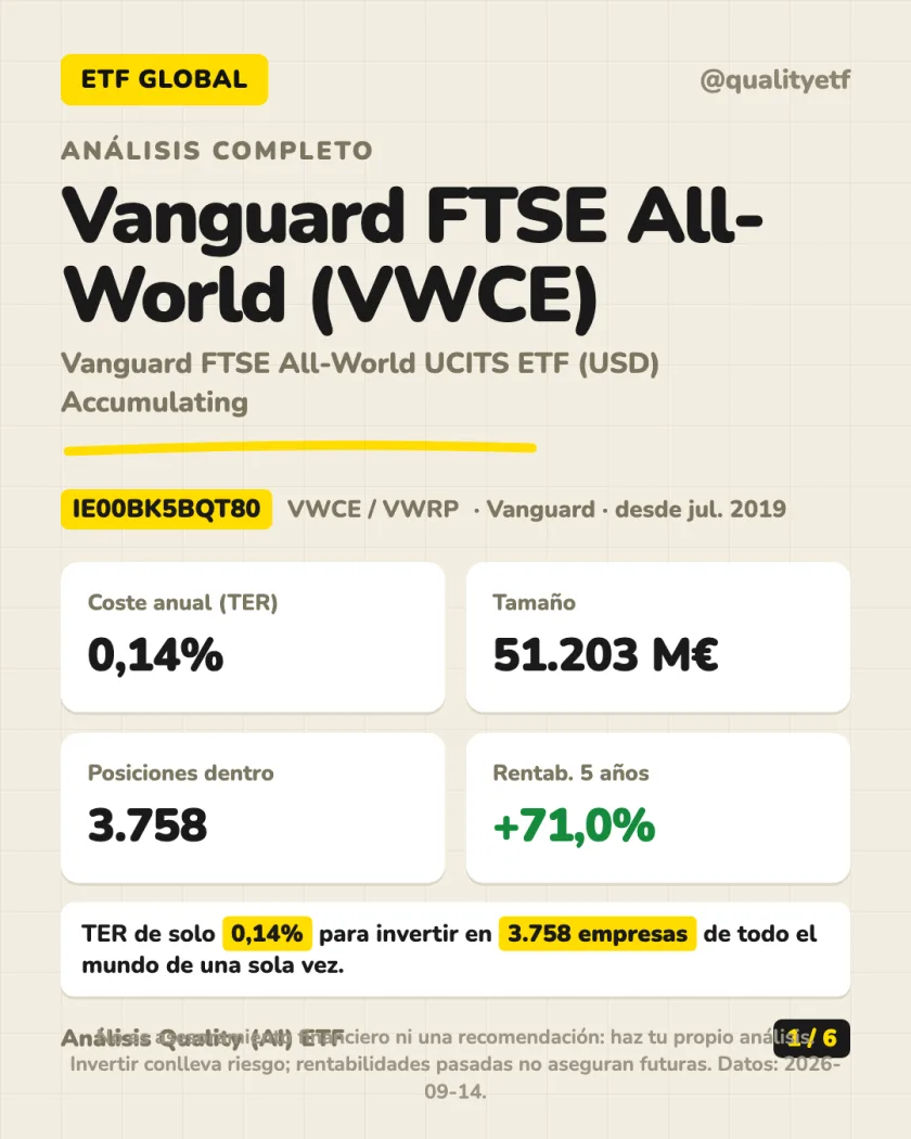 Resumen en 30 segundos del análisis de Vanguard FTSE All-World UCITS ETF (USD) Accumulating