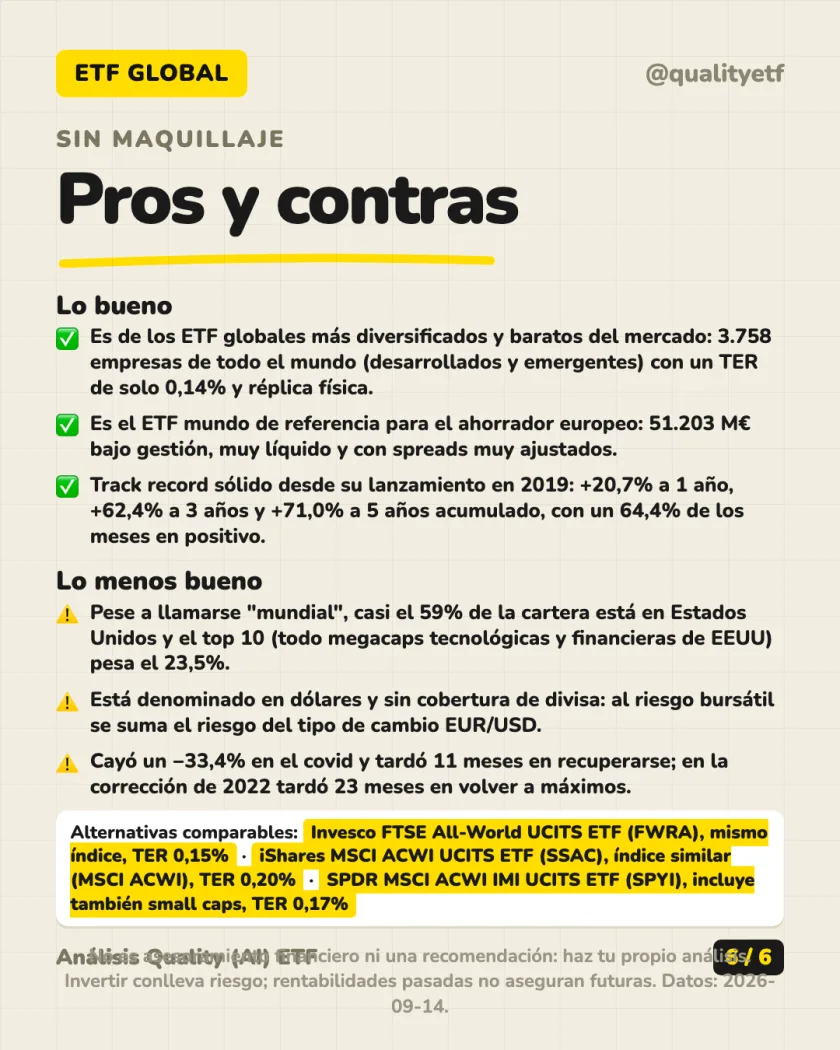 Costes y fiscalidad del análisis de Vanguard FTSE All-World UCITS ETF (USD) Accumulating