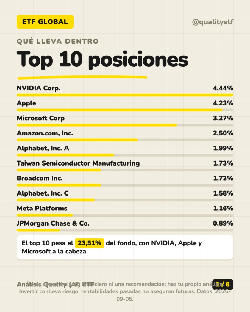 Ficha del producto del análisis de Vanguard FTSE All-World UCITS ETF (USD) Distributing