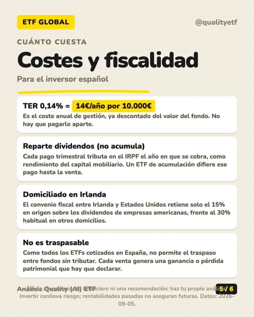 Rentabilidad histórica del análisis de Vanguard FTSE All-World UCITS ETF (USD) Distributing