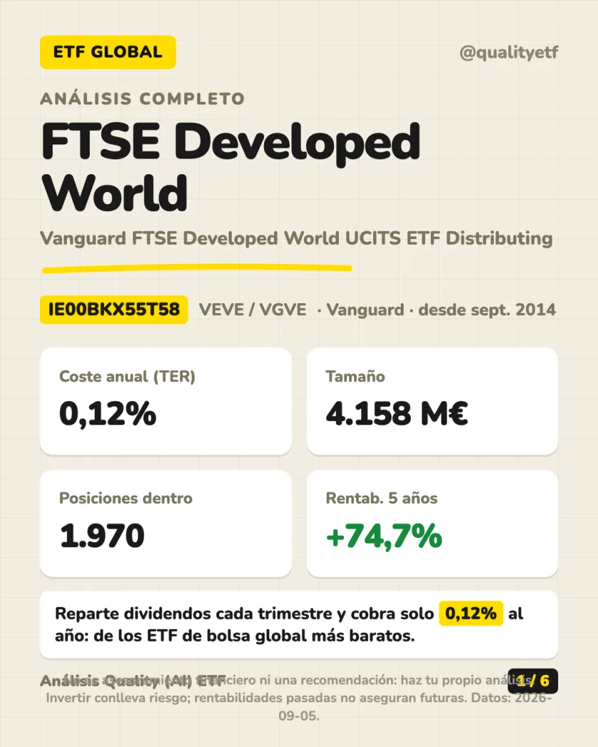 Resumen en 30 segundos del análisis de Vanguard FTSE Developed World UCITS ETF Distributing