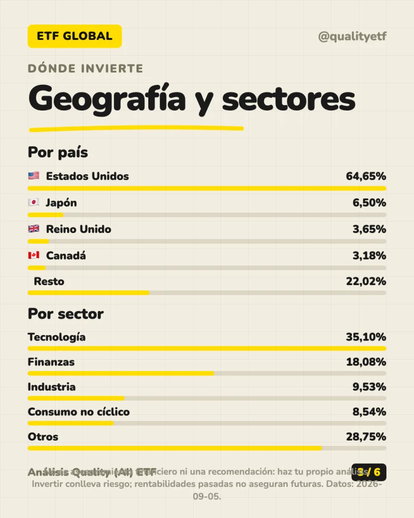 Qué lleva dentro del análisis de Vanguard FTSE Developed World UCITS ETF Distributing