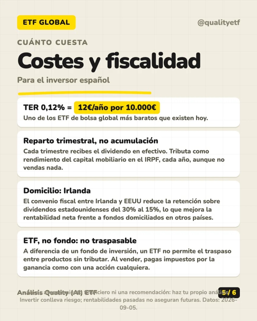 Rentabilidad histórica del análisis de Vanguard FTSE Developed World UCITS ETF Distributing
