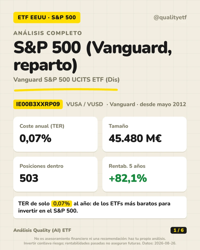 Resumen en 30 segundos del análisis de Vanguard S&P 500 UCITS ETF (Dis)