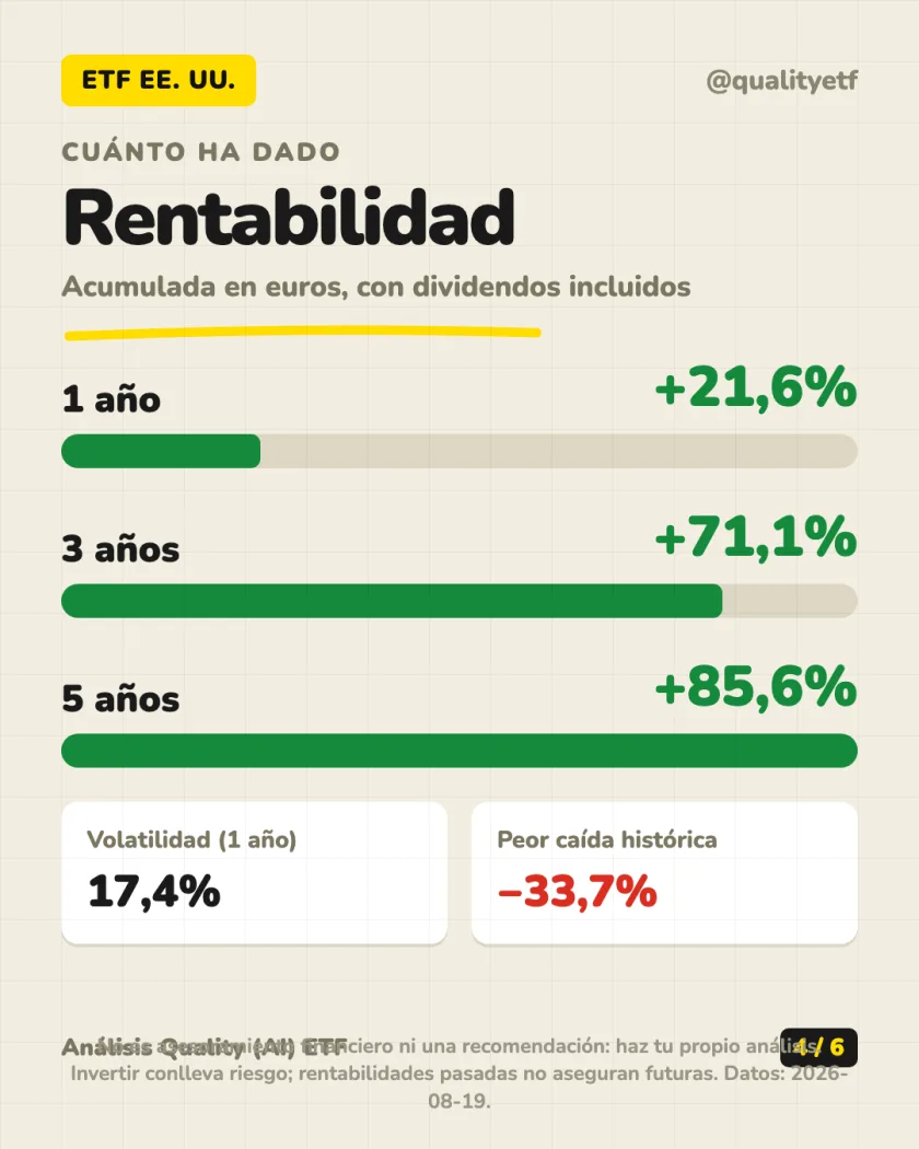 Rentabilidad histórica del análisis de Vanguard S&P 500 UCITS ETF (USD) Accumulating