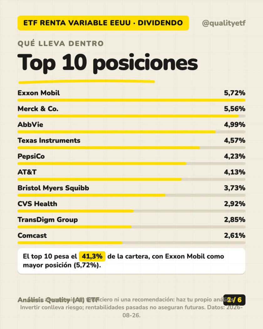 Qué lleva dentro del análisis de WisdomTree US High Dividend UCITS ETF Acc