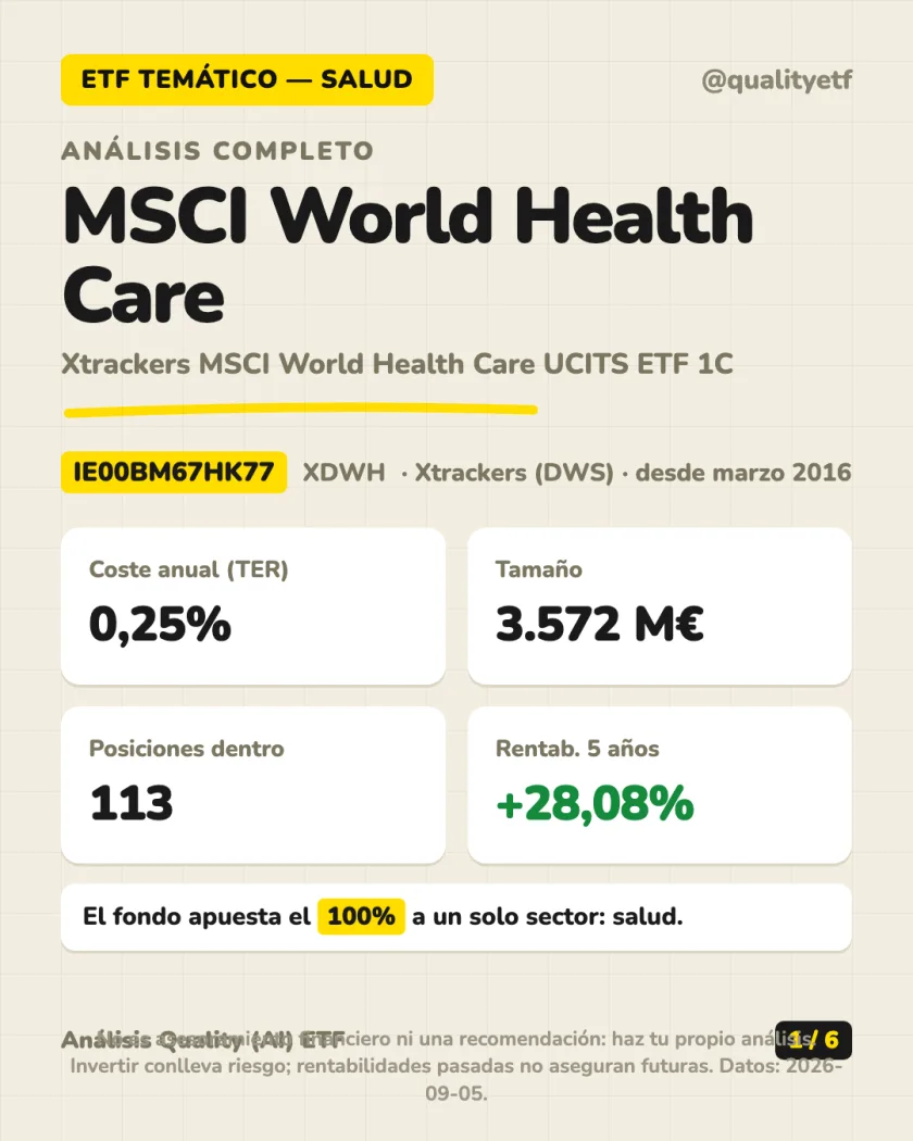 Resumen en 30 segundos del análisis de Xtrackers MSCI World Health Care UCITS ETF 1C