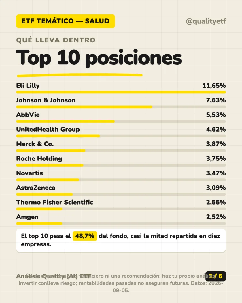 Ficha del producto del análisis de Xtrackers MSCI World Health Care UCITS ETF 1C