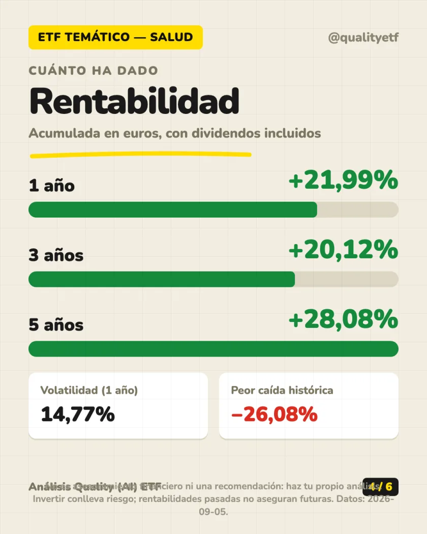 Dónde invierte del análisis de Xtrackers MSCI World Health Care UCITS ETF 1C