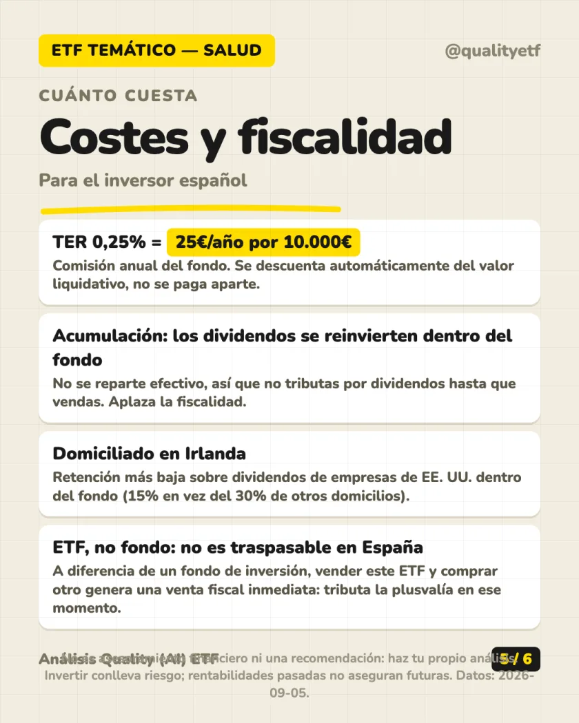 Rentabilidad histórica del análisis de Xtrackers MSCI World Health Care UCITS ETF 1C